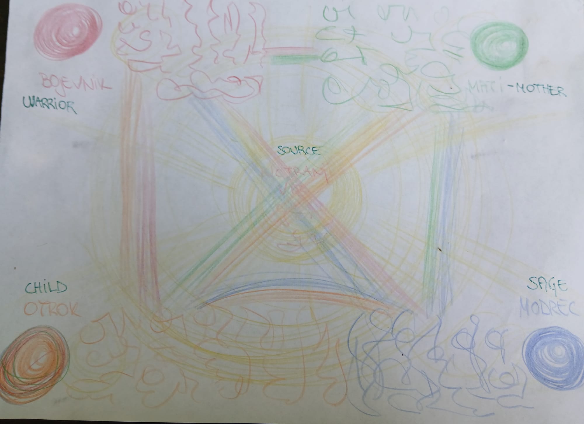 🫶SETTING UP THE INNER FAMILY